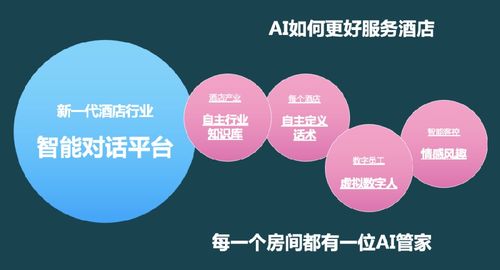 自動聊天機器人軟件概覽與竹間智能的NLP賦能實踐