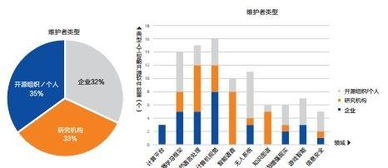 人工智能開(kāi)源軟件特性分析及開(kāi)發(fā)實(shí)踐