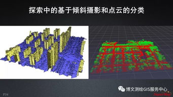 大數(shù)據(jù)與人工智能時(shí)代下的GIS軟件與技術(shù)發(fā)展 聚焦人工智能應(yīng)用軟件開發(fā)