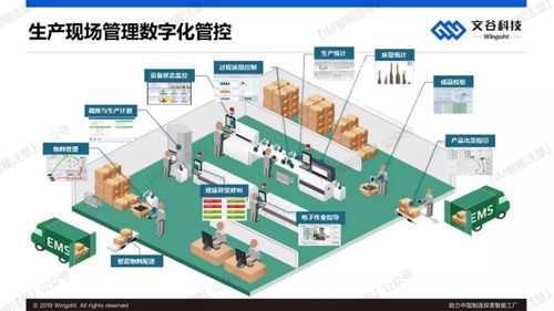 人工智能應(yīng)用軟件開發(fā) 賦能中國(guó)制造，探索智能工廠新路徑